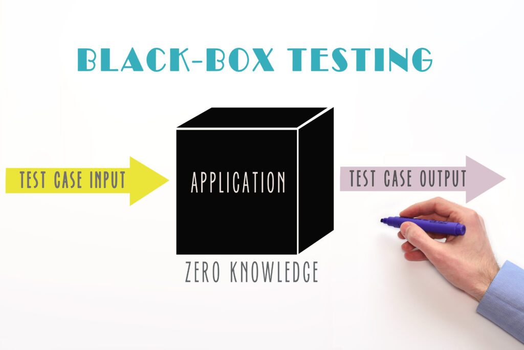 black box penetration testing - zero knowledge