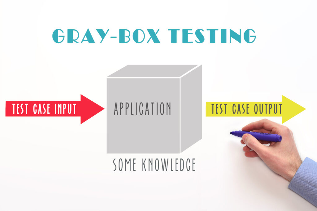 Gray box penetration testing which combines black and white box methods 